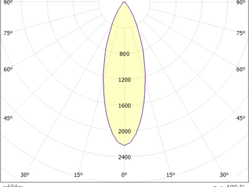 Molto Luce Anio II WR – Bild 12