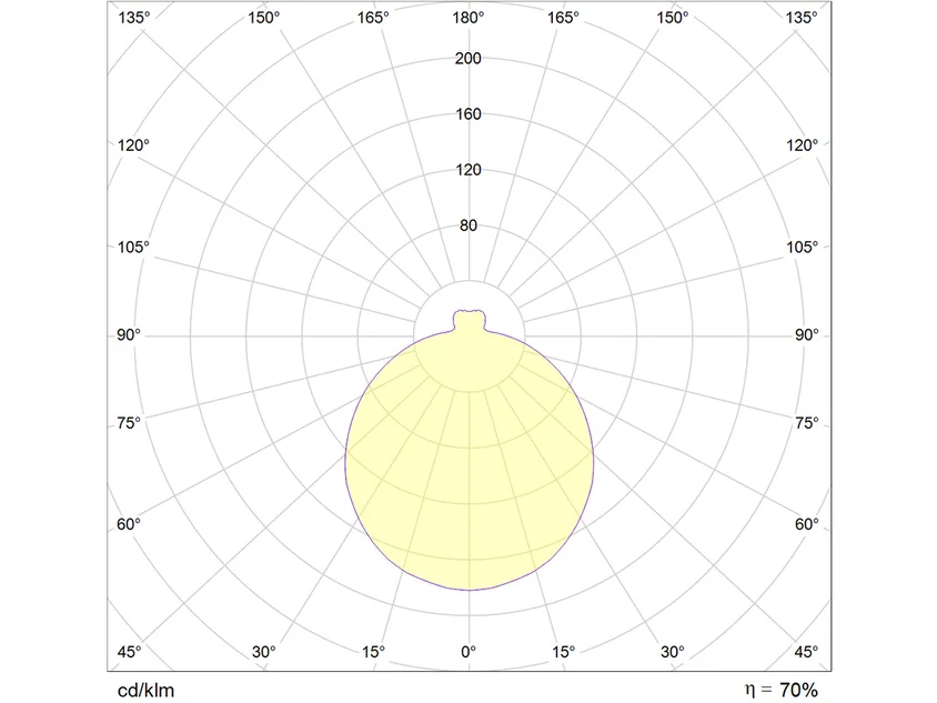 Molto Luce Aura E27 SD – Bild 13