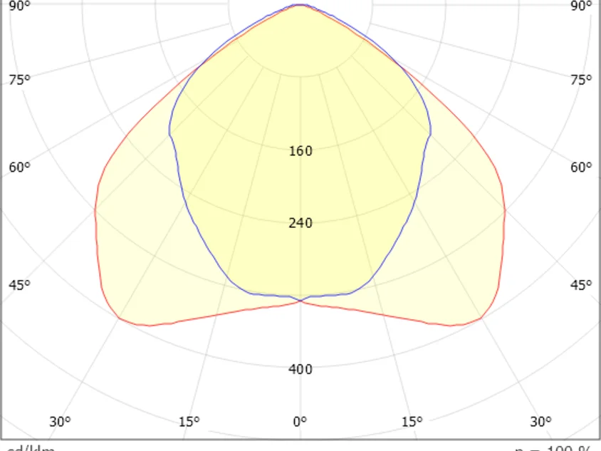 Molto Luce Floyd Accu T – Bild 12
