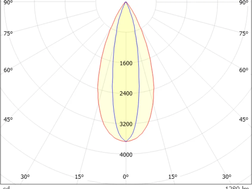 Molto Luce Grid R – Bild 14