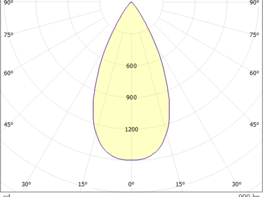 Molto Luce Grid R – Bild 3