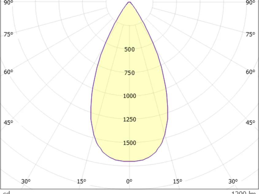 Molto Luce Grid R – Bild 17