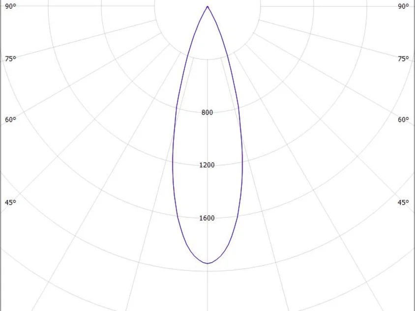 Molto Luce Grid R – Bild 18