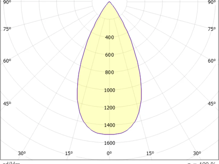 Molto Luce Grid SD – Bild 3