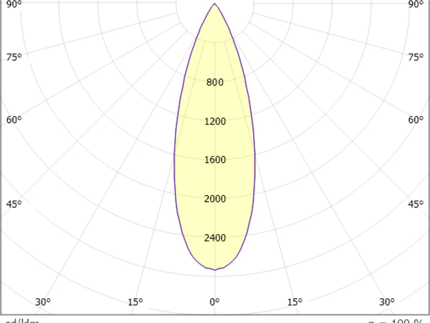 Molto Luce Grid Track – Bild 3
