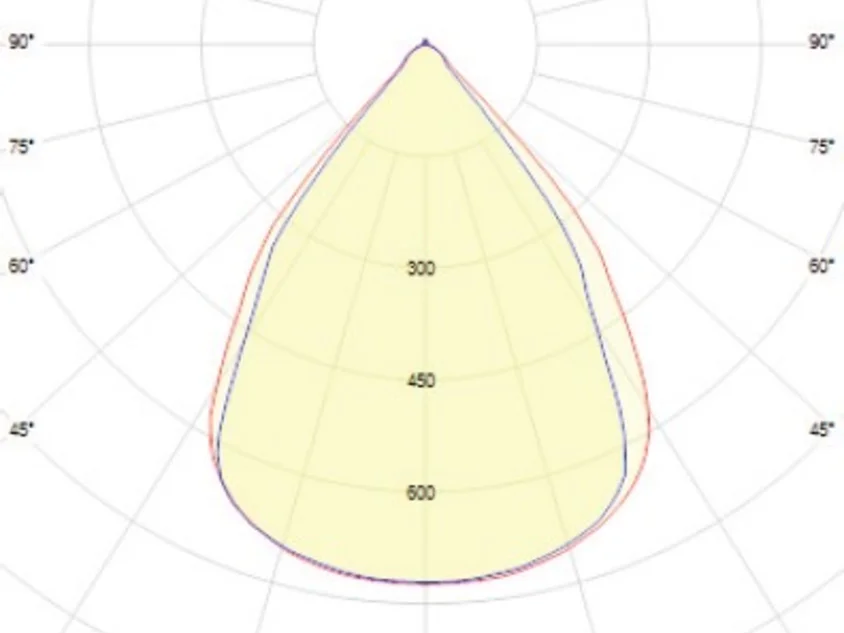 Molto Luce Intero 600 Eco – Bild 6