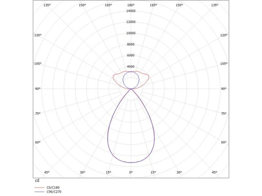 Molto Luce Log 2.1 System Einsatz Bina Lens D/Id – Bild 2