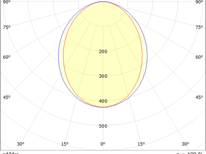 Molto Luce Magnetics F – Bild 7