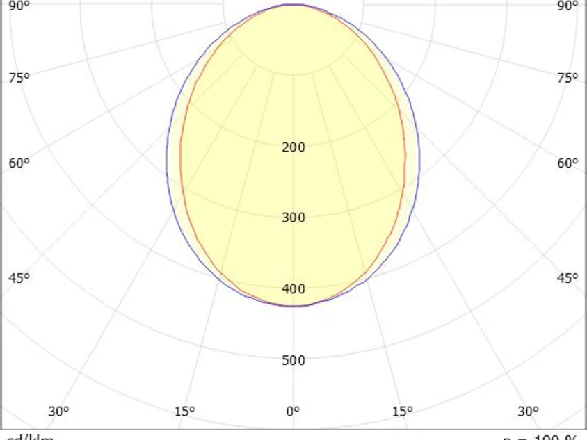 Molto Luce Magnetics F – Bild 3