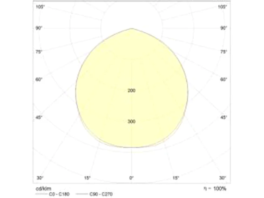 Molto Luce Micro Rodio SYM – Bild 7