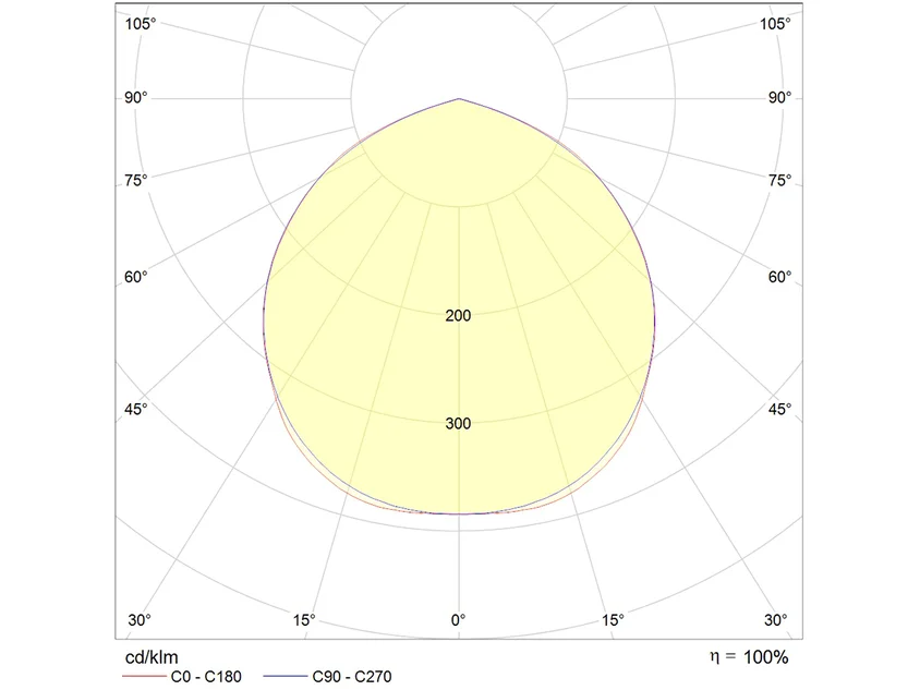 Molto Luce Micro Rodio SYM – Bild 10