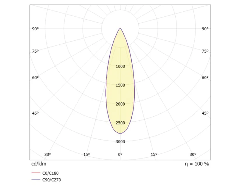 Molto Luce Mimo Double F – Bild 3