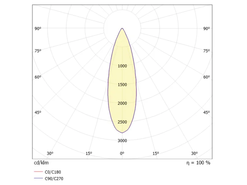 Molto Luce Mimo F – Bild 3