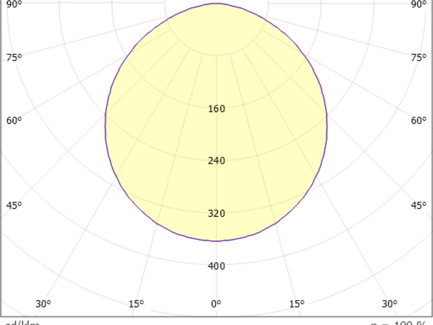 Molto Luce Perfora M PD – Bild 3