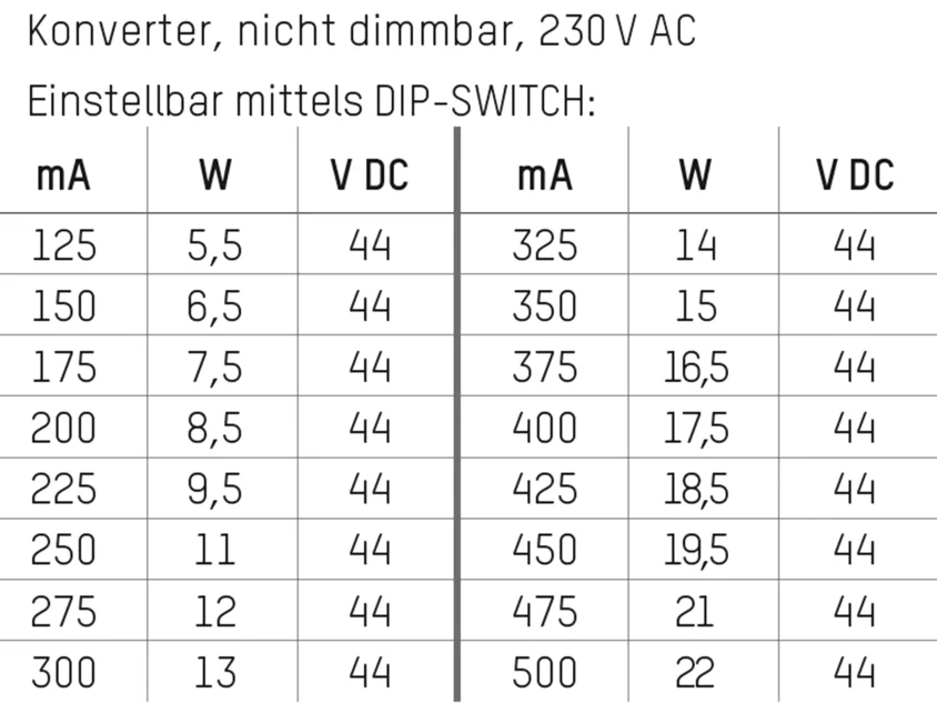 Molto Luce Pro Flat 22 Konverter – Bild 3