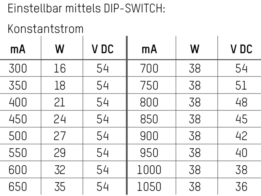 Molto Luce Professionale DALI 36 Konverter – Bild 2