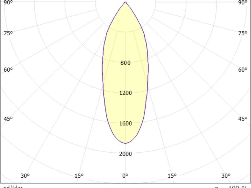 Molto Luce Sunray I R – Bild 6