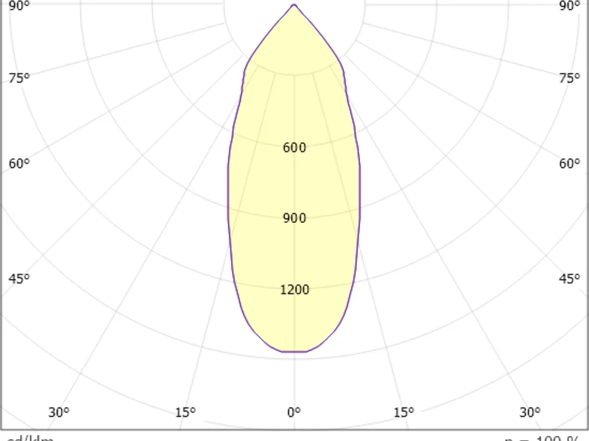 Molto Luce Sunray II R – Bild 6
