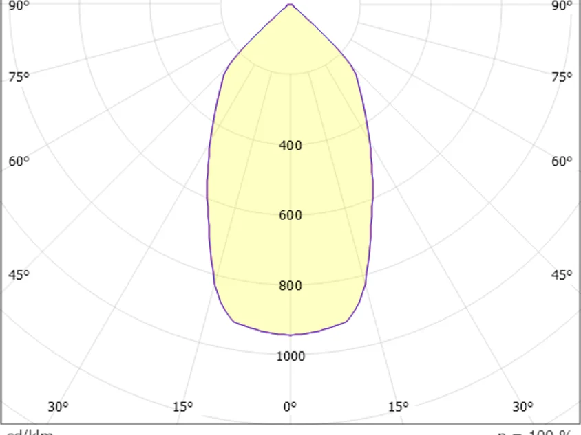Molto Luce Sunray IV R – Bild 13