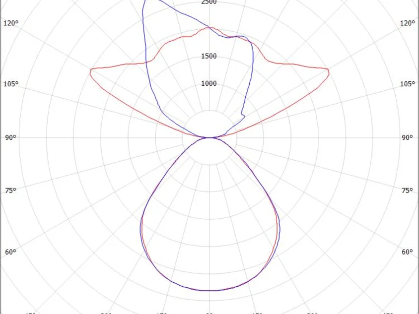Molto Luce System 01.1 F – Bild 6