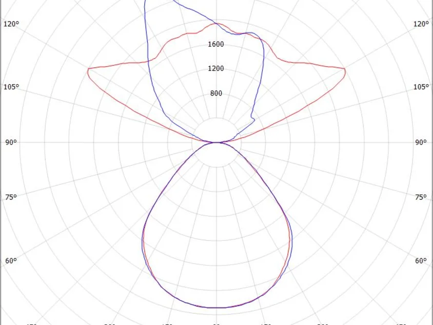 Molto Luce System 01.1 F – Bild 23