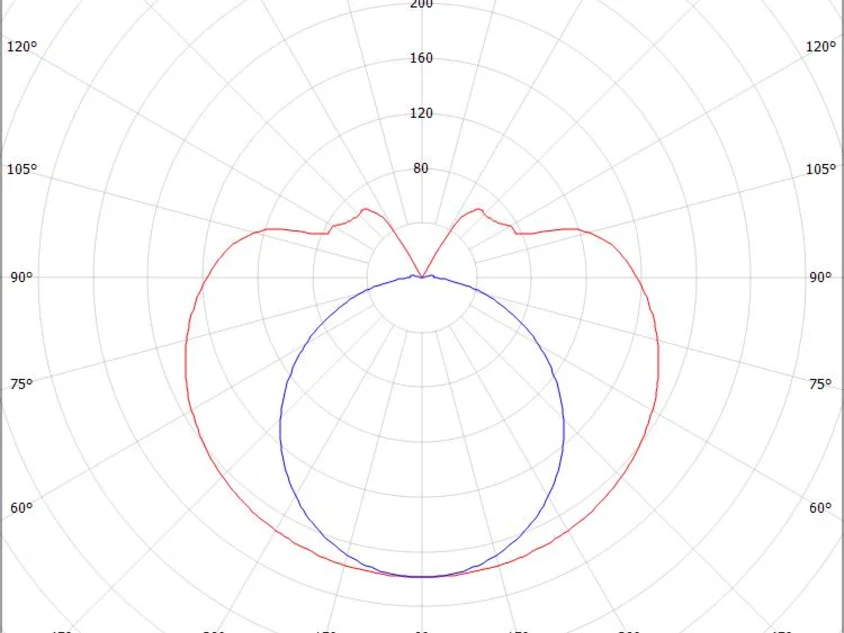 Molto Luce Valo System – Bild 5